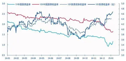 央行为何暂停买入国债