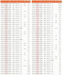 券商最新研报荐股一览1