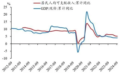 提振消费投资主线1
