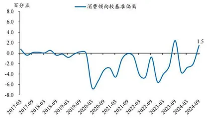 提振消费投资主线2
