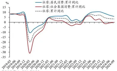 提振消费投资主线3