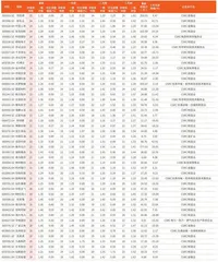 券商最新研报荐股一览3