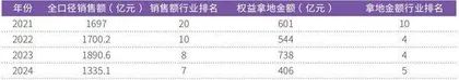 建发房产拿下北京单价地王“厦门三剑客”搅动房企阵营