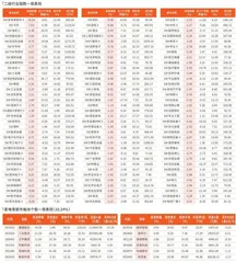 一周行业指数及重点行业个股表现（1月6日~1月10日）