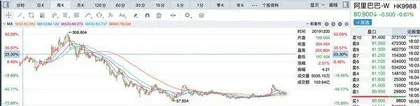 出售高鑫零售、银泰百货阿里巴巴新年谋变 调整布局聚焦主业