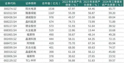 “光伏二代”正逐步走上台前 自律行动或有效改善行业“内卷”现况