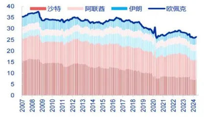 2025年大类资产的机会与风险2