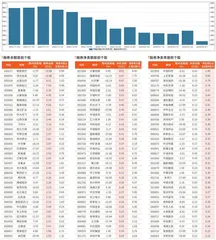 融券统计（1月26日~2月1日）