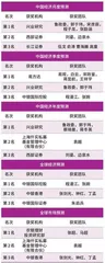 积极进取的2025