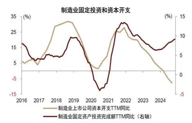 积极进取的20253
