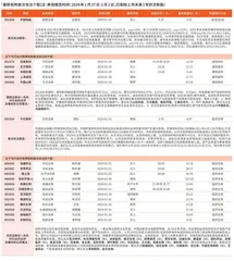 券商最新研报荐股一览