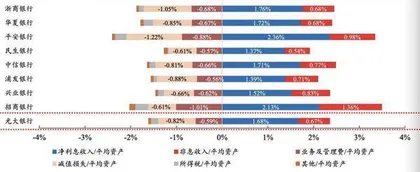 大“降息”：房贷月供普降 银行业绩依然向好 长沙银行“领跑”1