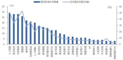 地方两会聚焦：政策的向“新”力