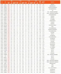 券商最新研报荐股一览5