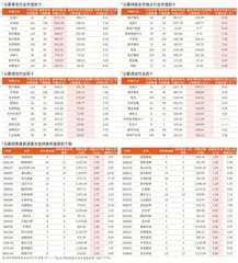 公募基金2023年四季度末行业配置