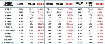 政策效应待显 医疗器械投资迎机而上