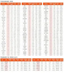 一周市场热点及重点板块个股表现（1月22日~1月26日）