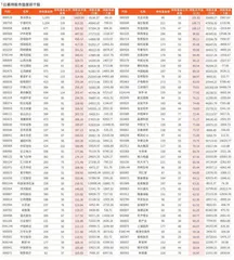 公募基金2023年四季度末市值重仓股