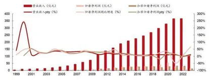 云南白药绩优形象可期