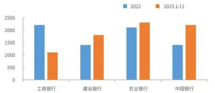 TLAC非资本债券助力四大行资本补充