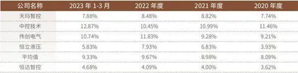 2024年两家首批现场检查企业“成色”几何?1
