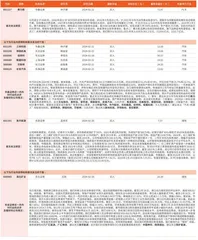 券商最新研报荐股一览1
