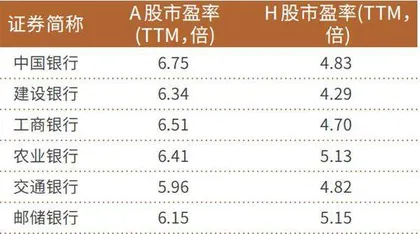 中长期资金入市险资加速增持大型国有银行股