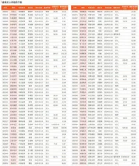 券商最新研报荐股一览2