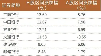 中长期资金入市险资加速增持大型国有银行股1