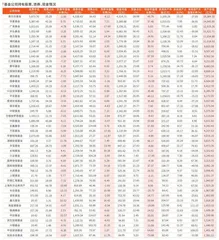 基金公司2023年四季度资产配置