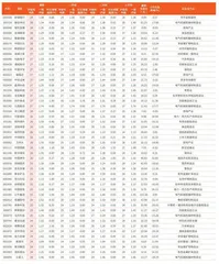 券商最新研报荐股一览5
