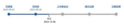 八部门联合发声 磷概念股集体上涨相关IPO企业进展如何?1