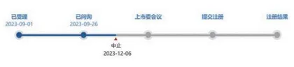 八部门联合发声 磷概念股集体上涨相关IPO企业进展如何?2