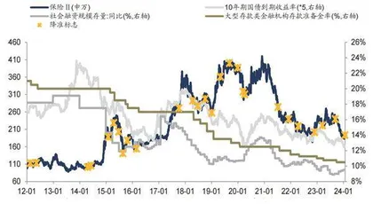 寿险业长期利差损风险低