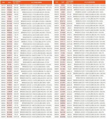 上市公司2023年年报业绩预告