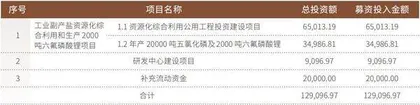 八部门联合发声 磷概念股集体上涨相关IPO企业进展如何?3