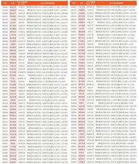 上市公司2023年年报业绩预告3