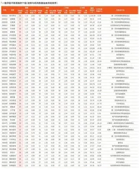 券商最新研报荐股一览4