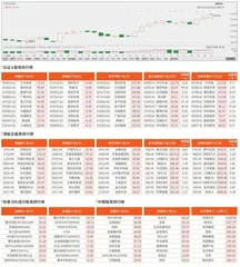 北交所/港股/美股市场观察