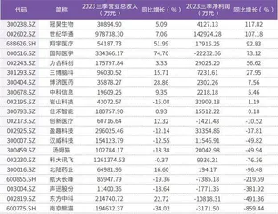 脑机接口迎重大突破多只绩优概念股获知名投资者抢筹