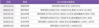 脑机接口迎重大突破多只绩优概念股获知名投资者抢筹1