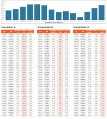 融资统计（2月14日~2月20日）