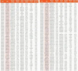 上市公司2023年年报业绩快报