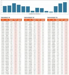 融券统计（2月14日~2月20日）
