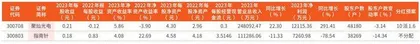 2023年上市公司年报主要财务数据