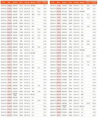 券商最新研报荐股一览1