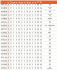券商最新研报荐股一览3