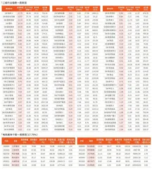 一周行业指数及重点行业个股表现（2月17日~2月21日）