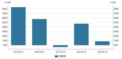 消费电子“双雄”公告“成绩单”“利润增速”彰显细分行业特性1