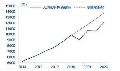 消费板块有望持续向好